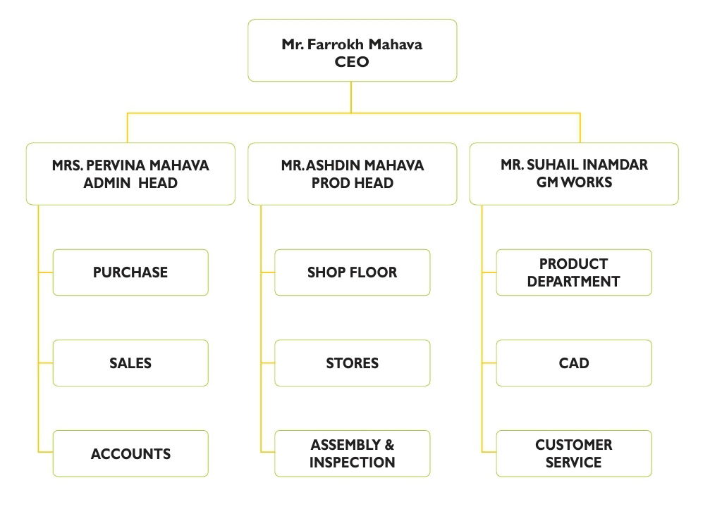 Organisation Chart