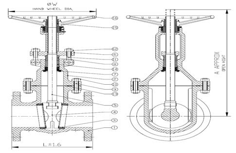 Gate Valves